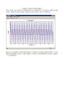 快速傅立叶变换FFT频谱分析程序