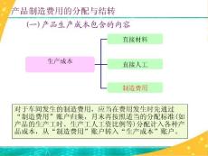 成本計算公開課