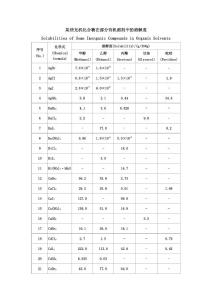 某些无机化合物在部分有机溶剂中的溶解度