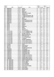 13年各專業分數線