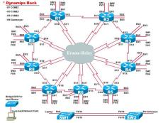 DDynampis Rack topology