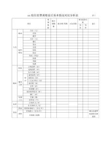 xx校住宿費調整測算表