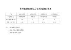 团购大米什么价格？大米团购供货价格表