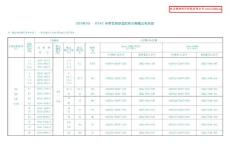 西門子 HVAC用進線電抗器，電抗器