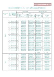 西門子 變頻器整流回饋適配的進線電抗器與自耦變壓器