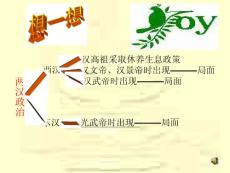 初中历史各单元课件集-两汉经济的发展