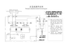 应急舵操作规程