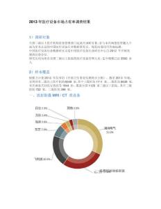 2013年医疗设备市场占有率调查结果