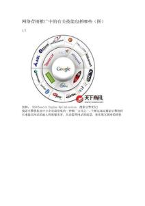 網(wǎng)絡營銷推廣中的有關技能包括哪些