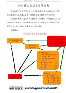 外匯通實盤買賣實戰寶典
