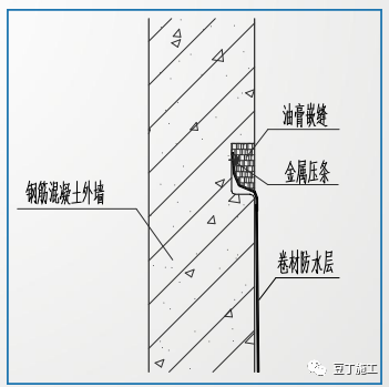 附加层怎么搭接_附加遗产