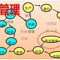 設備管理制度