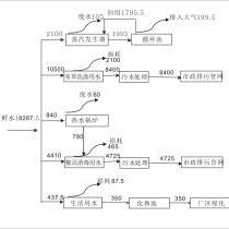 微风有信