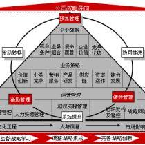 研究产生价值