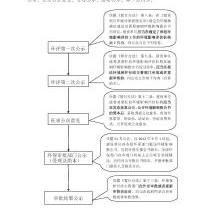 面包终结者